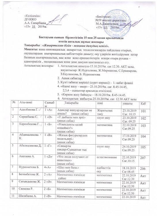 Бастауыш сынып бірлестігінің 15 мен 25 октябрь аралығында  өткізілген жұмыс жоспары
