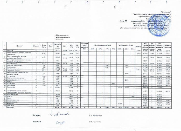 2021 жылғы қаңтар айындағы  штаттық кесте