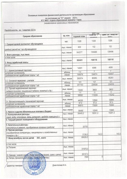 Білім беру ұйымының қаржылық қызметінің негізгі көрсеткіштері 01.04.2021 ж