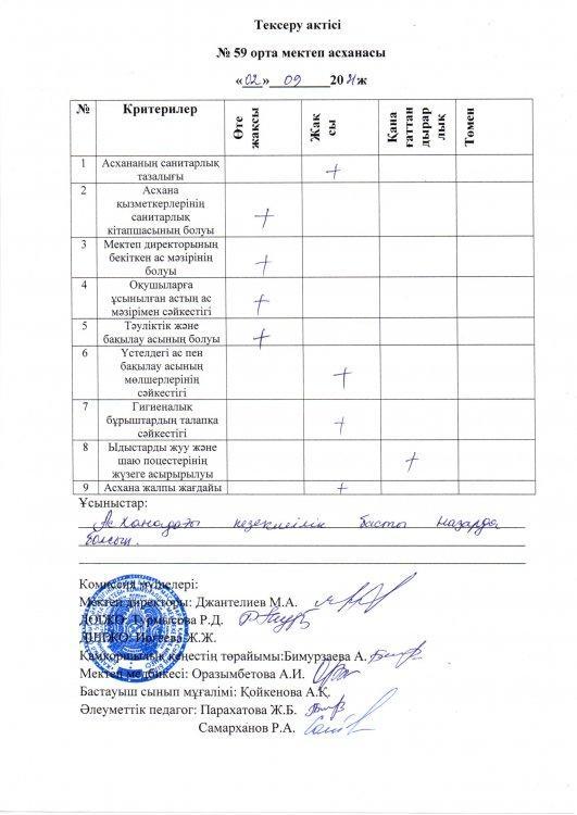 Тексеру АКТ 02.09.2021 жылғы