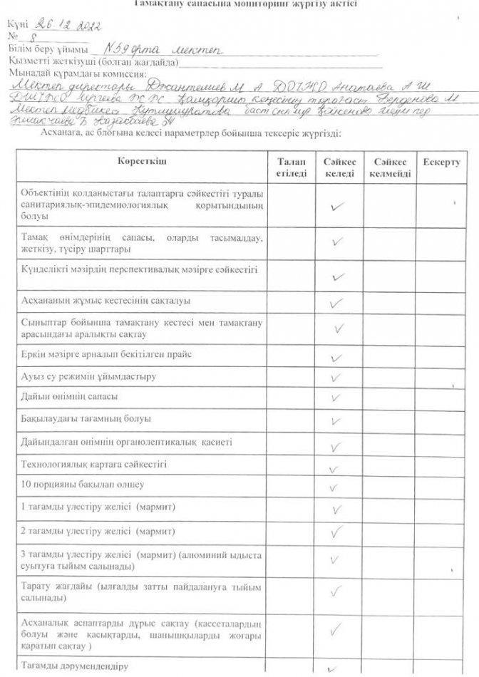 Тамақтану сапасына мониторинг жүргізу актісі