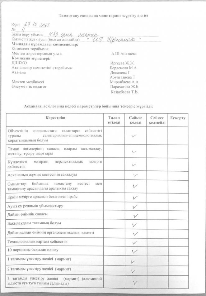 Асхананы тексеру жөніндегі монитоинг АКТ-сі №4