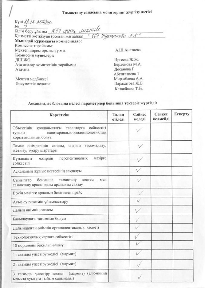 Тамақтану сапасына мониторинг жүргізу акт-сі №7