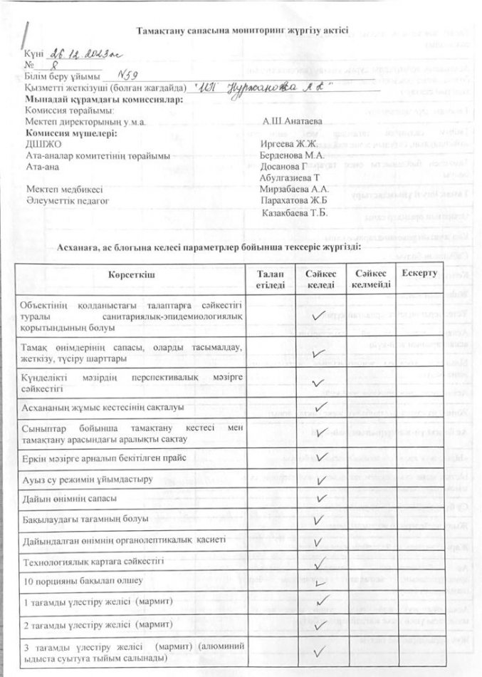 Тамақтану сапасына мониторинг жүргізу акт-с і №8, хаттама №4
