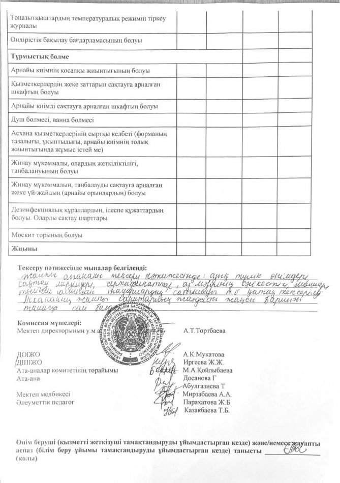 Сәуір айындағы тамақтану сапасына мониторинг жүргізу акт-сі