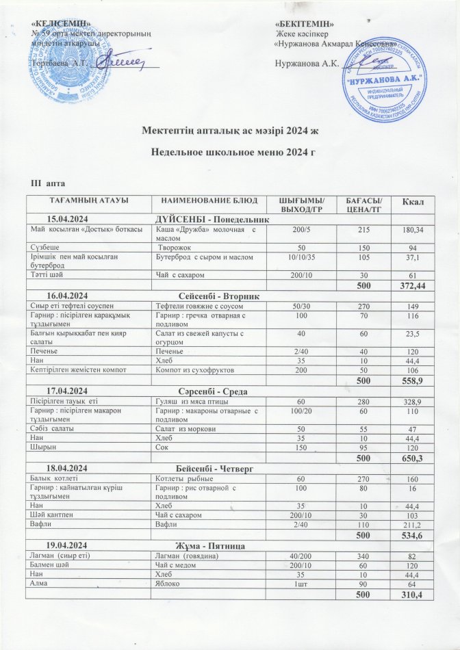15.04-19.04.2024 арналған апталық ас мәзірі