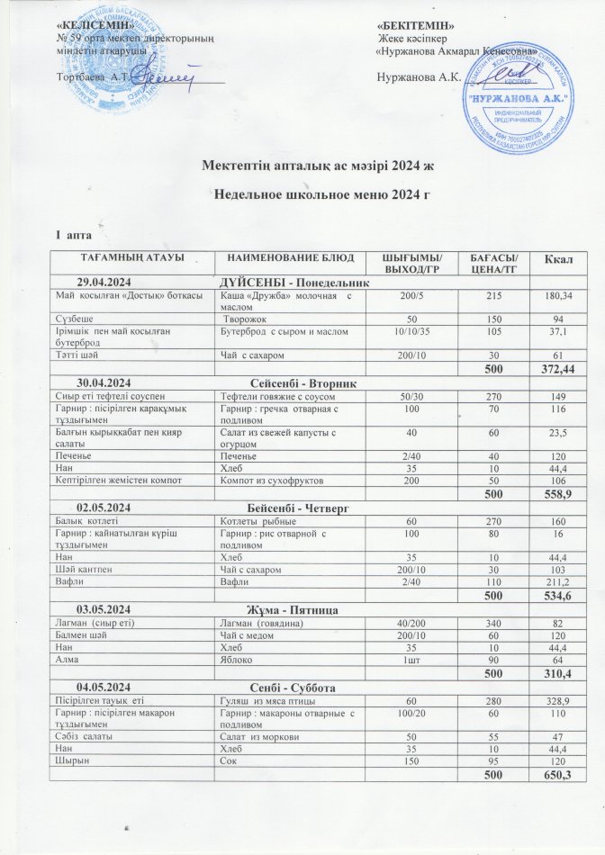 29.04-04.05.2024 жылға  арналған апталық ас мәзірі