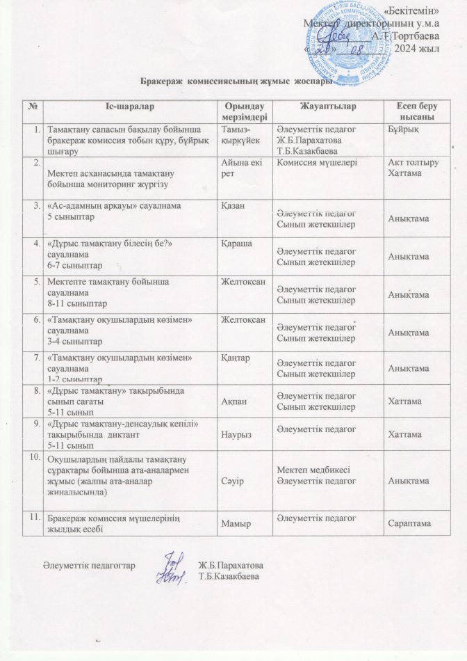Бракераж комиссиясының жұмыс жоспары