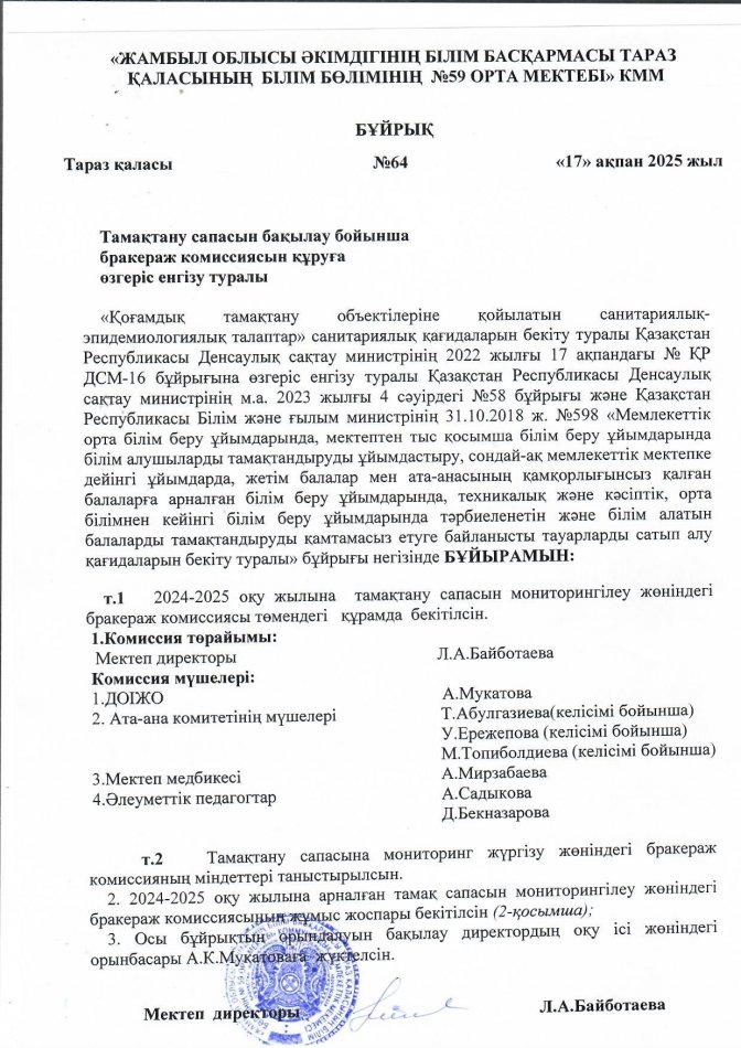 Тамақтанбу сапасын бақылау комиссиясының құрамына өзгеріс енгізу туралы