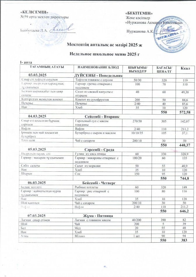 03.03.2025-07.03.2025 Меню по питанию