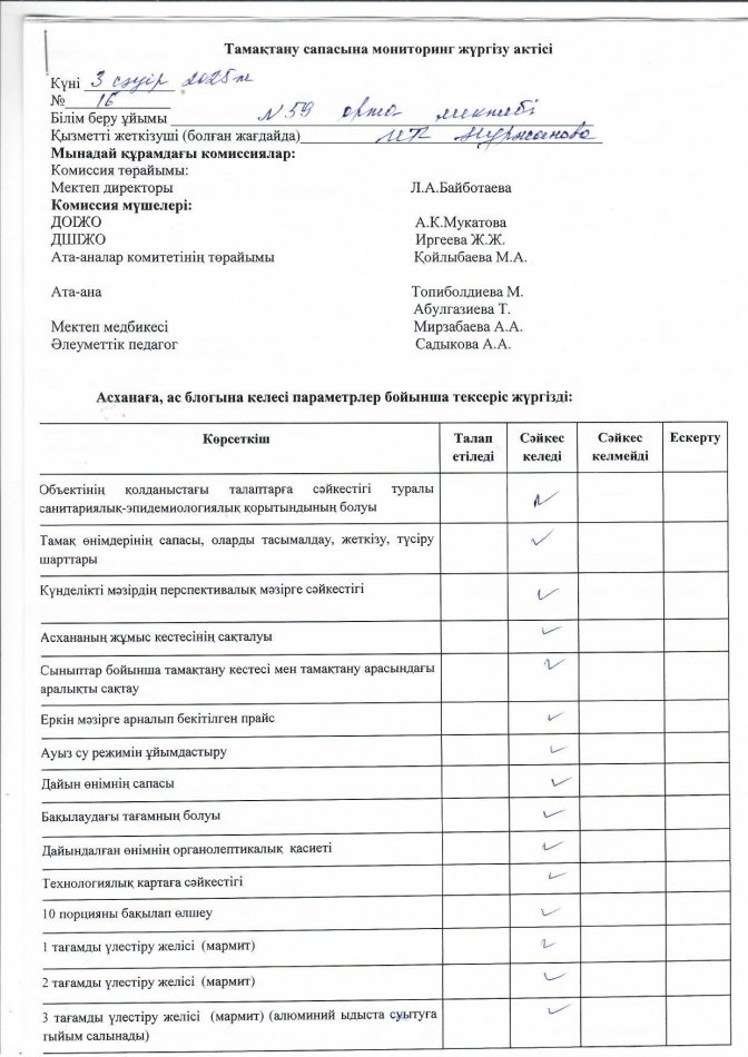 2024-2025 оқу жылындағы асхананы тексеру мониторингісі Хаттама №16