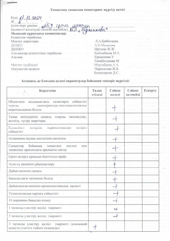 2024-2025 оқу жылындағы асхананы тексеру мониторингісі Хаттама №8