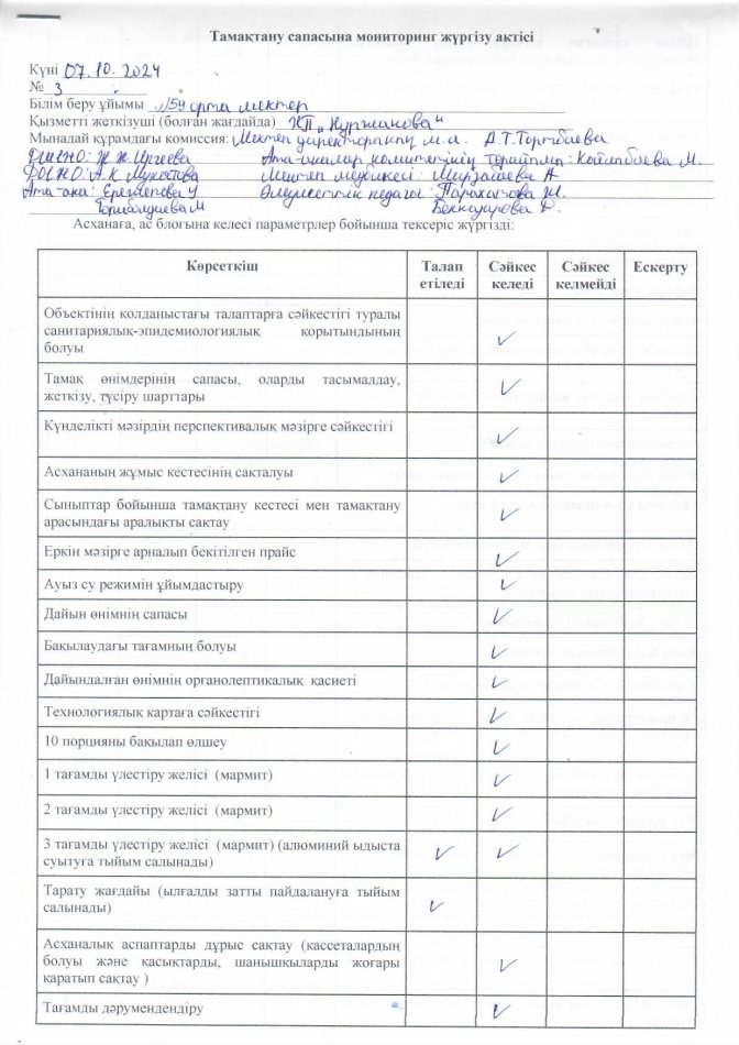 2024-2025 оқу жылындағы асхананы тексеру мониторингісі Хаттама №3